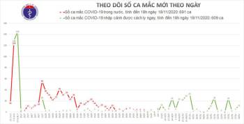 Thêm 12 ca mắc mới COVID-19, Việt Nam có tròn 1.300 bệnh nhân - Ảnh 2.