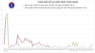 8 ca mắc mới COVID-19, có người ở Hà Nội vừa về nước - Ảnh 2.