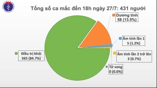 Đà Nẵng ghi nhận thêm 11 ca mắc Covid-19