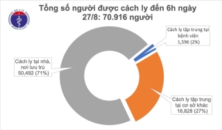 Dịch Covid-19: Không có ca mắc mới, 12 bệnh nhân tiên lượng nặng và nguy kịch