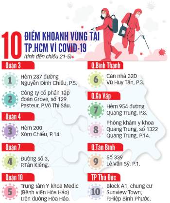 TP.HCM phải ngăn dịch lan rộng cộng đồng - Ảnh 3.