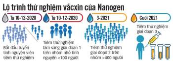 Vắcxin COVID-19 của Việt Nam: 3 ngày nữa thử nghiệm lâm sàng trên người - Ảnh 3.