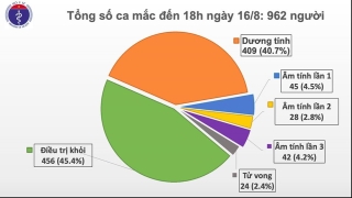 Ghi nhận 11 ca mắc Covid-19 mới, Hà Nội thêm 1 bệnh nhân