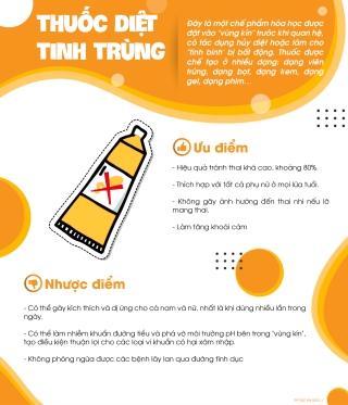 Đi tìm biện pháp Tr*nh th*i hiện đại dành cho bạn - Ảnh 3.