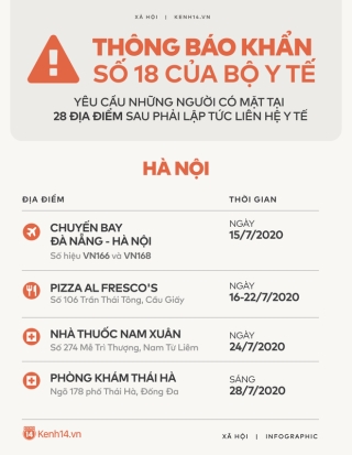 Bộ Y tế: Đề nghị tất cả cá nhân từng có mặt ở TP Đà Nẵng từ ngày 01/7 đến 29/7 khẩn trương liên hệ y tế - Ảnh 4.