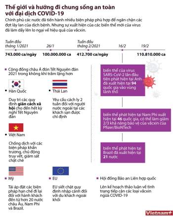 [Infographics] Cac bien phap phu hop de ngan chan COVID-19 lay lan hinh anh 1