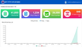 TP Hồ Chí Minh: Các bệnh viện bắt đầu triển khai khai báo y tế điện tử - Ảnh 1.