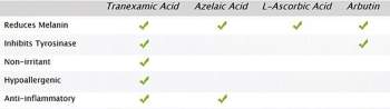 Tranexamic acid là gì? Sử dụng trong điều trị nám thế nào để đạt hiệu quả cao? - ảnh 4