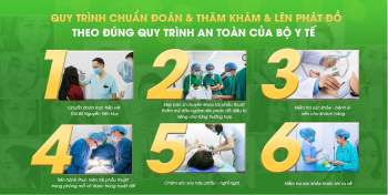 Cân bằng tỷ lệ vàng với phẫu thuật thẩm mỹ - ảnh 4