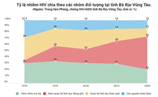 Nguoi dong tinh nam nhiem HIV: Loi cua nhung nguoi trong cuoc hinh anh 6