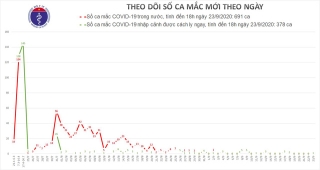 Sức khỏe bệnh nhân COVID-19 đầu tiên tại Đà Nẵng hiện ra sao? - Ảnh 2.