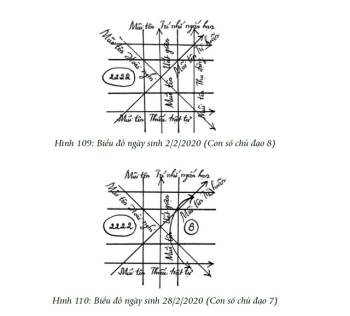 Đặt tên không phải để ‘cải số’ mà để giúp con có thêm sức mạnh vượt qua hành trình cuộc sống - Ảnh 2.