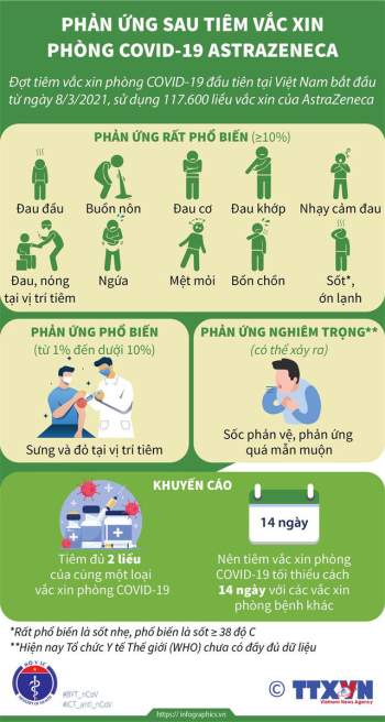 Việt Nam tiêm vaccine COVID-19 thận trọng, chuẩn bị kỹ, ưu tiên cao nhất là an toàn - Ảnh 5.