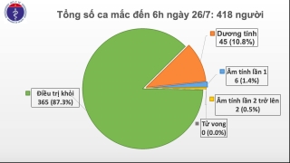 Phát hiện thêm 1 ca Covid-19 tại Đà Nẵng