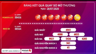 Vé số Vietlott trúng hơn 108 tỉ đồng bán ở Nha Trang - Ảnh 1.