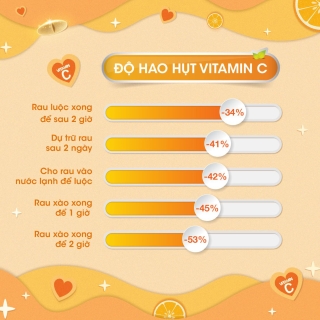 Bật mí cách uống vitamin C để phát huy tuyệt đối công dụng với sức khỏe - Ảnh 5.