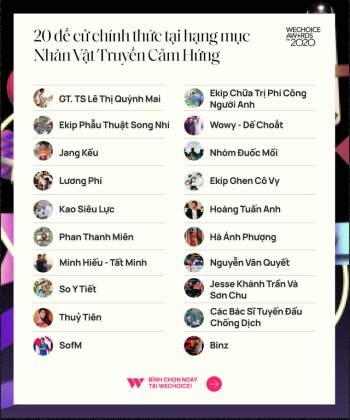 WeChoice Awards 2020: Lượt vote tăng vèo vèo, cuộc đua quyết liệt ở tất cả các hạng mục hot nhất của năm! - Ảnh 1.