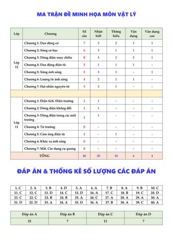 Thầy Vũ Ngọc Anh lên bài nhận định và giải chi tiết Đề minh họa THPT Quốc gia 2021 - Ảnh 1.