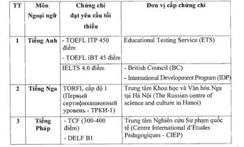 Những trường hợp được miễn thi ngoại ngữ kỳ thi tốt nghiệp THPT - Ảnh 2.
