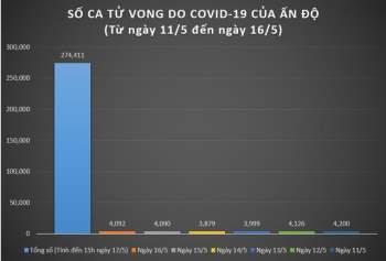 Thế giới đang đưa COVID-19 vào tầm kiểm soát - Ảnh 3.