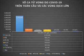 Thế giới đang đưa COVID-19 vào tầm kiểm soát - Ảnh 6.