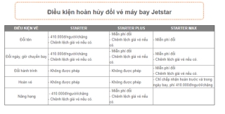 Bạn sẽ mất bao tiền nếu phải hoàn hoặc hủy vé của các hãng hàng không - Ảnh 6.