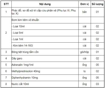 Nguy kịch vì 1 củ hành, cách xử lý sốc phản vệ theo Bộ Y tế - Ảnh 2.