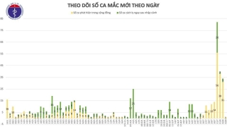 Quảng Ngãi thêm 1 ca mắc Covid-19, là người nhà bệnh nhân