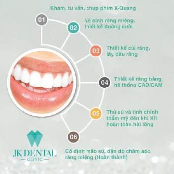 Quy trình chế tác răng sứ thẩm mỹ chuẩn quốc tế tại nha khoa JK Dental - 1