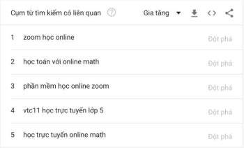 Bầu cử Mỹ là sự kiện được người dùng Internet Việt Nam quan tâm nhất năm 2020 - 2