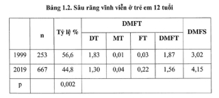 Sứ mệnh bảo vệ nụ cười Việt Nam - sứ mệnh của P/S - ảnh 3