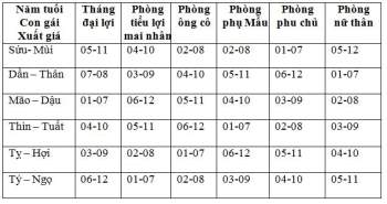 Tháng đẹp để cưới hỏi