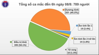 Thêm 5 người mắc Covid-19, có 1 bệnh nhân ở Hà Nội