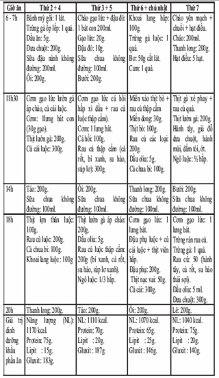 Một số thực đơn giúp giảm cân an toàn