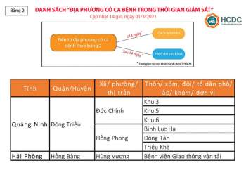 Hướng dẫn giám sát người từ vùng dịch đến TP.HCM mới nhất - ảnh 2