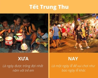 Bộ anh Hoài Niệm về Trung Thu Xưa và Trung Thu Nay