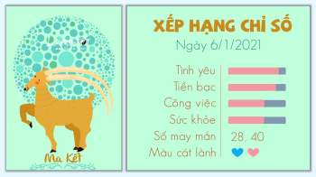 Tu vi 12 cung hoang dao ngay 06012021 - ma ket