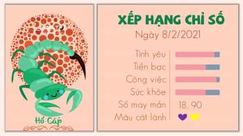 tu vi 12 cung hoang dao ngay 08022021 - Ho Cap