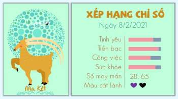 tu vi 12 cung hoang dao ngay 08022021 - ma ket