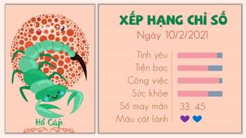 tu vi 12 cung hoang dao ngay 10022021 - Ho Cap