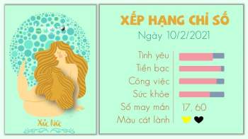 tu vi 12 cung hoang dao ngay 10022021 - Xu Nu