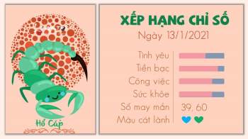 Tu vi 12 cung hoang dao ngay 13012021 - Ho Cap