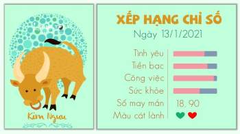 Tu vi 12 cung hoang dao ngay 13012021 - Kim Nguu