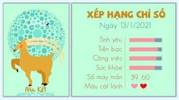 Tu vi 12 cung hoang dao ngay 13012021 - Ma Ket