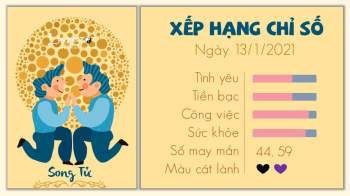 Tu vi 12 cung hoang dao ngay 13012021 - Song Tu