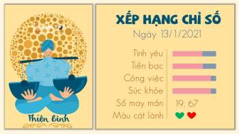 Tu vi 12 cung hoang dao ngay 13012021 - Thien Binh