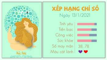 Tu vi 12 cung hoang dao ngay 13012021 - xu Nu