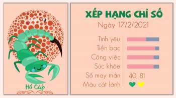 Tu vi 12 cung hoang dao ngay 17022021 - Ho Cap