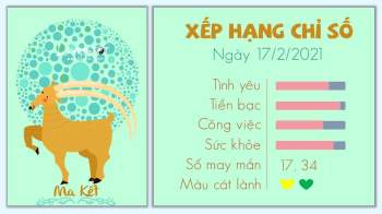 Tu vi 12 cung hoang dao ngay 17022021 - Ma Ket