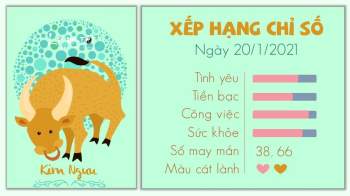 Tu vi 12 cung hoang dao ngay 20012021 - Kim Nguu